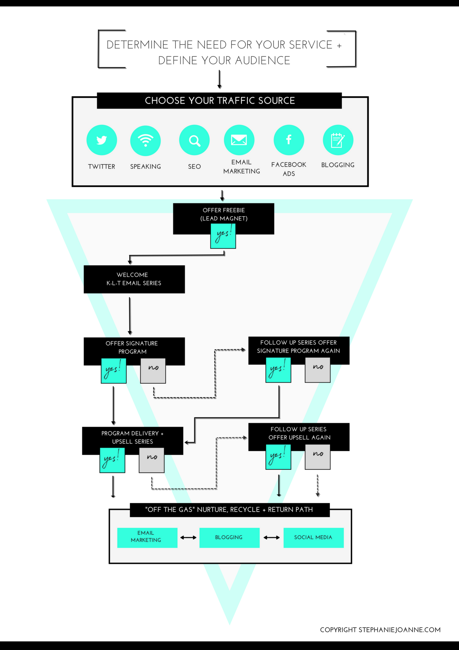 DETERMINE THE NEED FOR YOUR SERVICE + DEFINE YOUR AUDIENCE copy